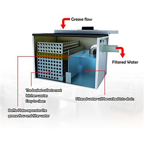 BEAMNOVA Commercial Grease Trap 8lbs Stainless Steel Interceptor Top