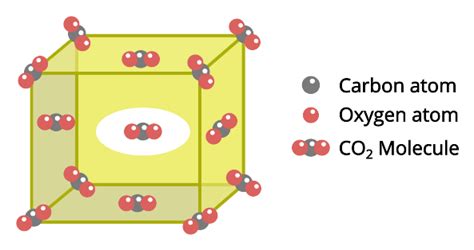 Types of Crystalline Solids: The Seven Crystal System