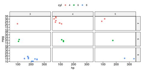 Data Analytics 101 Exploratory Data Analysis Using R Continuousdata06