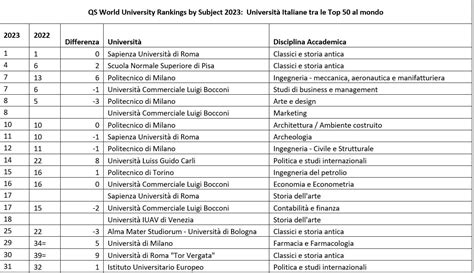 La migliore università al mondo per studi classici è italiana questo