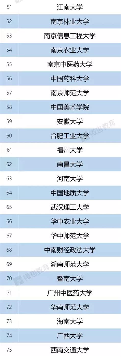 來！用一句話介紹你的大學！42所「雙一流」大學已被這樣描述 每日頭條