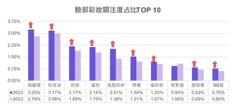 【趨勢報告】美妝產業2023年度報告 上 美妝行銷總研 Cmri美妝行銷總研