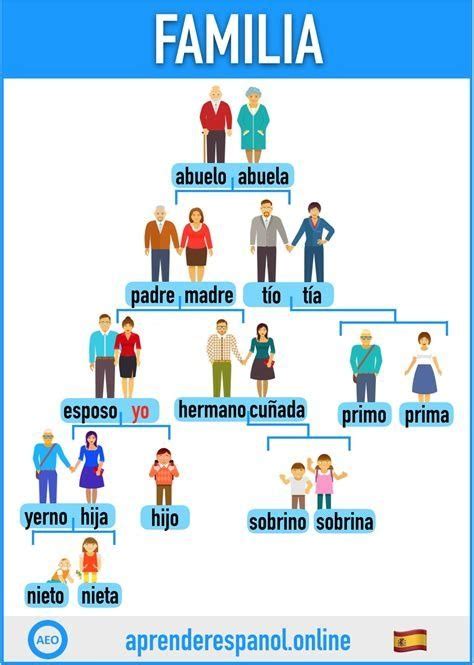 Los Pronombres Personales Basic Diagram Quizlet