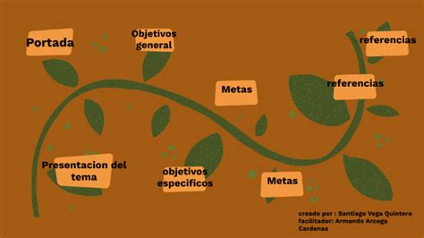 Fase 1 Planificación Objetivos metas by Santiago Vega Quintero on Prezi