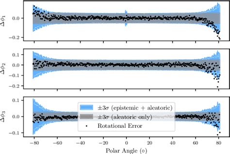 Figure From Deep Probabilistic Regression Of Elements Of So Using