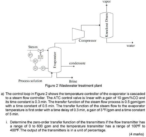 Solved Vapor Knockout Drum Compressor Steam Water Evaporator