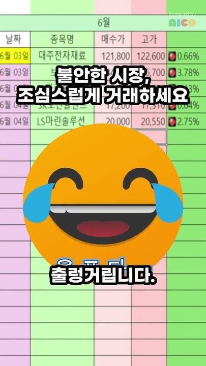 오늘의 대장주 결과설명 2024 06 04 삼성전자 한국가스공사 알테오젠 에스엠 한국석유 모나리자 두산에너빌리티