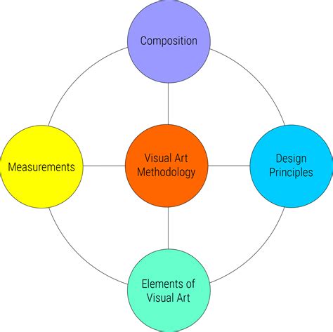 Learn Fundamentals of Visual Art | Kids & Adults | Shanky Studio