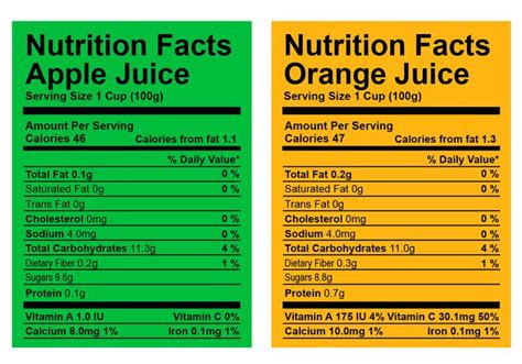 Nutrition Facts Label Vectors 156537 Vector Art at Vecteezy