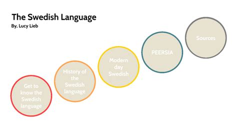 The Swedish Language by Lucy Lieb on Prezi