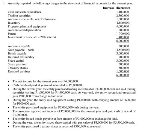 [solved] 34 What Is The Net Cash Provided By Operating Activities A