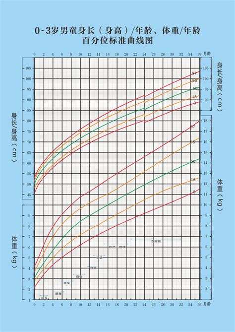 2020年宝宝身高体重标准表 新生儿广州熹月国际月子会所 广州月子中心 广州月子会所 广州熹月控股有限公司