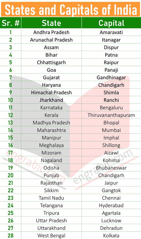 States Of India And Capitals 28 States And 8 UT 2023 Engrabic