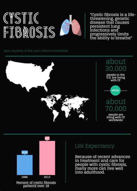 Every Little Bit Counts Senior Raises Money For Cystic Fibrosis