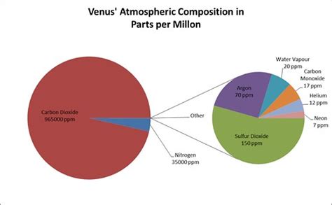 Stephen Hawking: Earth could turn into hothouse planet like Venus