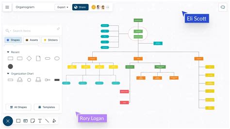 Organogram Maker Organogram Template Creately