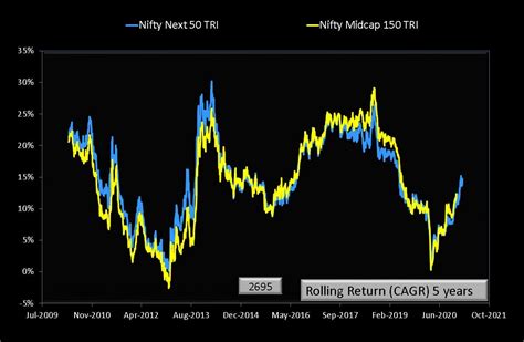 Nippon India Nifty Midcap 150 Index Fund Review