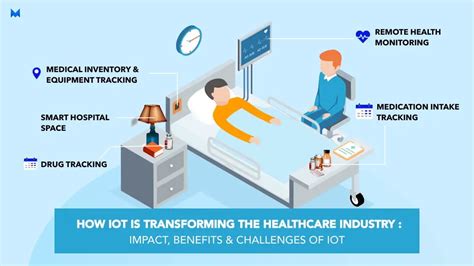 Iot In Healthcare Industry How Iot Is Transforming Healthcare