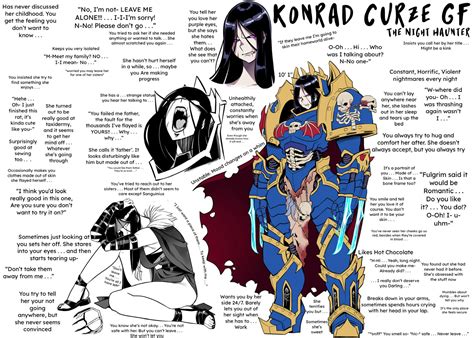 Konrad Curze Gf R Grimdank