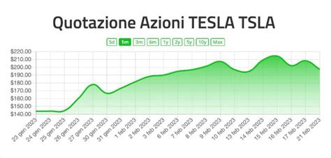 Migliori Azioni Da Comprare Tesla Conviene