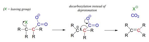 103 Elimination By The E1 Mechanism Chemistry Libretexts