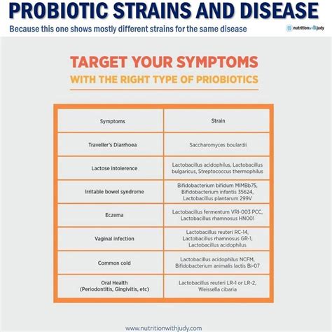 Microblog The Best Strains For Gut Health Are Unknown Nutrition With