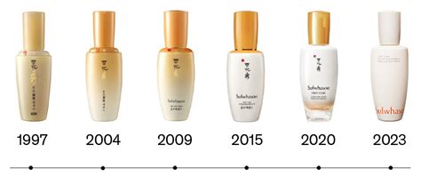 First Care Activating Serum Vi Sulwhasoo International