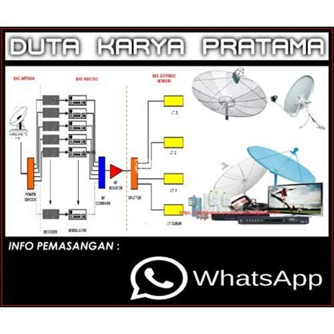 Agen Toko Jasa Pasang Parabola Dan Antena Tv Digital Menteng Di Jakarta