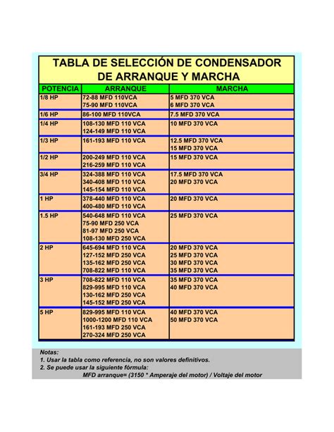 Prima Instrumento Vendedor Tabla De Capacitores Para Motores Electricos