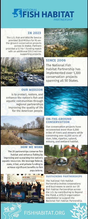 The National Fish Habitat Partnership 2023 Infographic Release