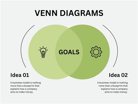 Free Venn Diagram Templates To Customize And Print Canva