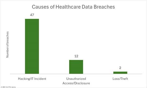 January 2024 Healthcare Data Breach Report