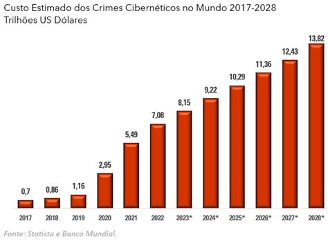 Crimes Cibernéticos E As Principais Ameaças Impostas Pelas Milícias