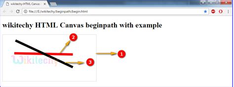 BeginPath Method In HTML5 Canvas Wikitechy