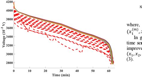 The Discharge Voltage Curves Of Cells With A Fixed Capacity Range For