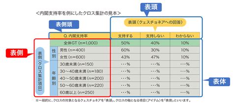 表側とは｜簡単解説 Qiqumoコンテンツ