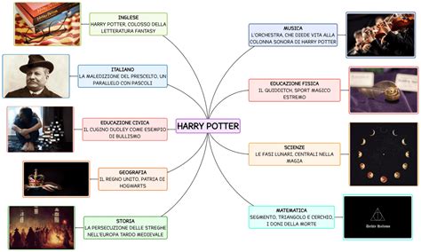 Tesina Di Terza Media Su Harry Potter Algor