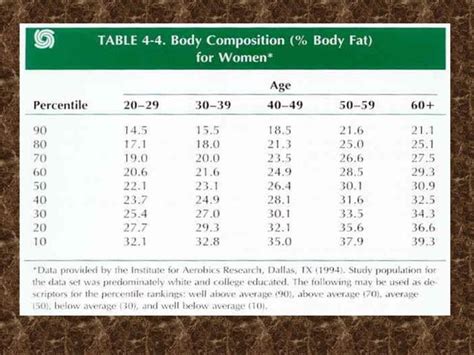 Chapters 2 & 9~ Body Composition Explained | PPT