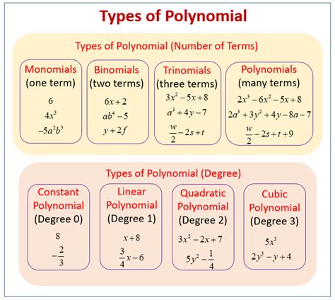 Polynomials Examples With Answers