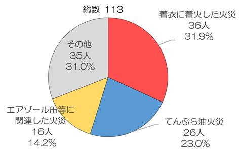 東京消防庁＜広報テーマ（2022年10・11月号）＞