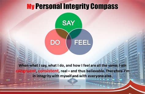 Building Integrity Training Act Consulting