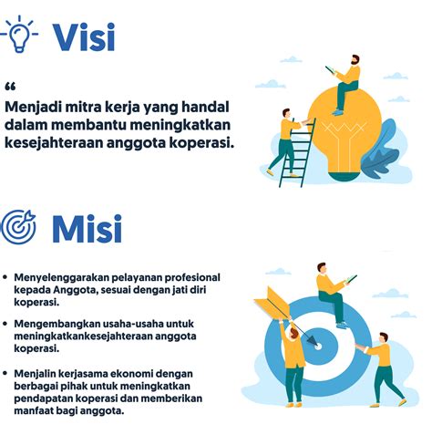 Visi Dan Misi Koperasi Adi