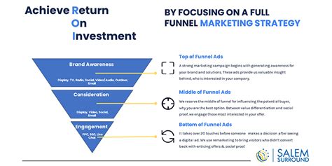 Full Funnel Marketing Strategy Guide To Driving Conversions At Every Stage Salem Surround