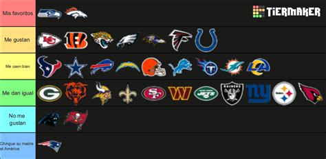 NFL teams ranked Tier List (Community Rankings) - TierMaker