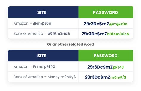 Password Strength Test Itworks