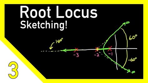 How To Sketch Root Locus By Hand