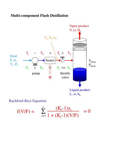 Ppt Ceng 221 Lecture 4 Multi Component Distillation 45 H Learning