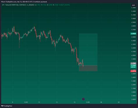 BINANCE OPUSDT P Chart Image By Wizert TradingView