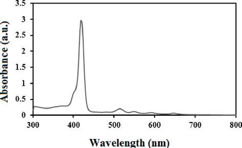 Figure From Synthesis Of A Novel Porphyrin Based Metalorganic