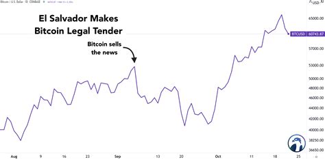 Will Crypto Get The Santa Claus Rally Osprey Funds